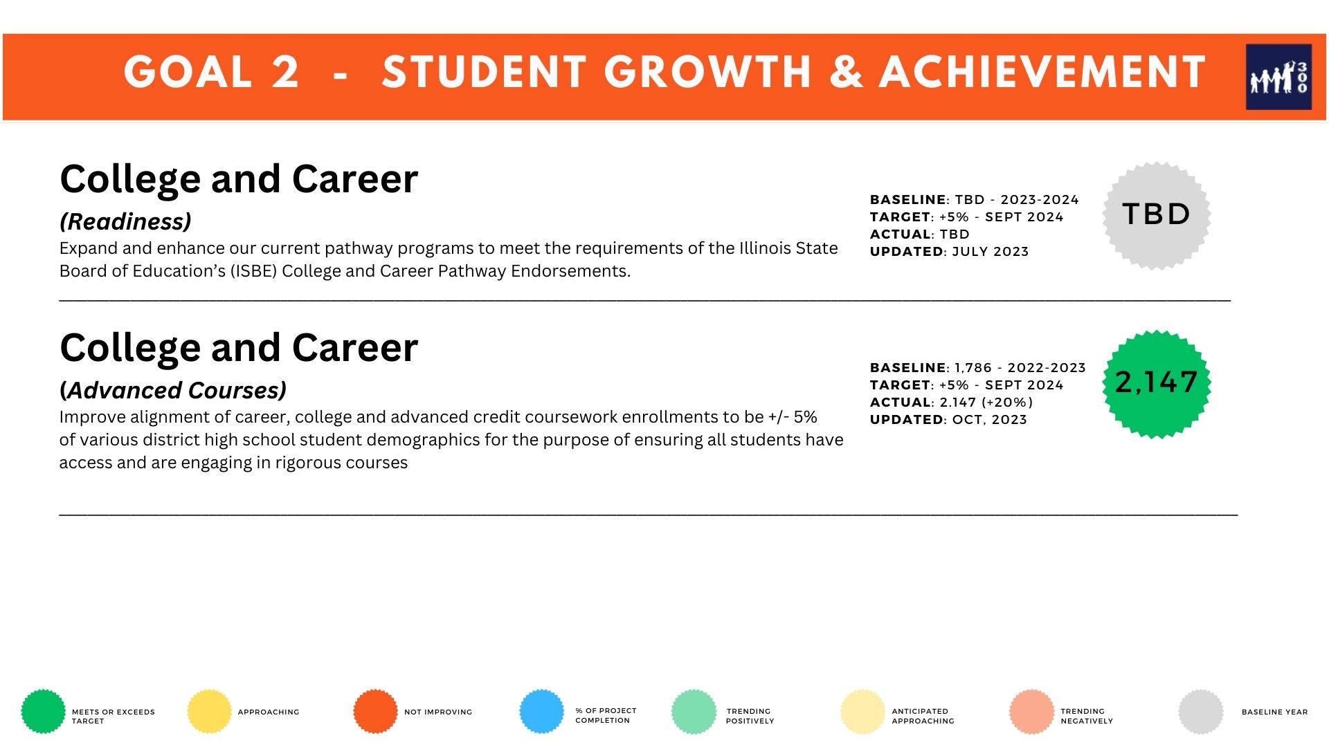 Goal 2: College and Career Readiness and Advanced Courses